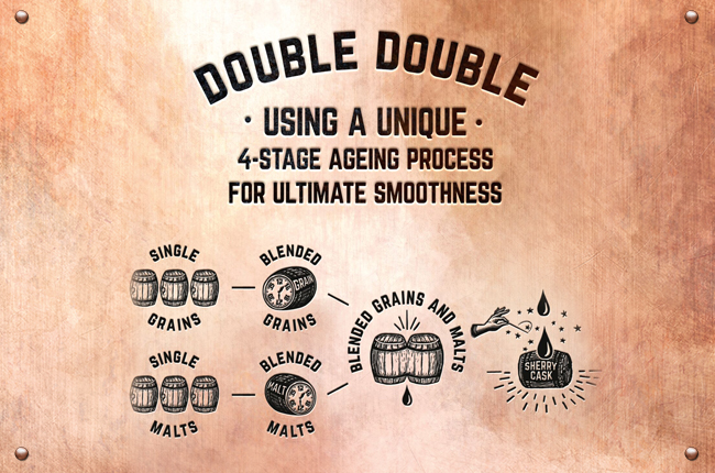 一直以來在威士忌市場中不斷突破自我